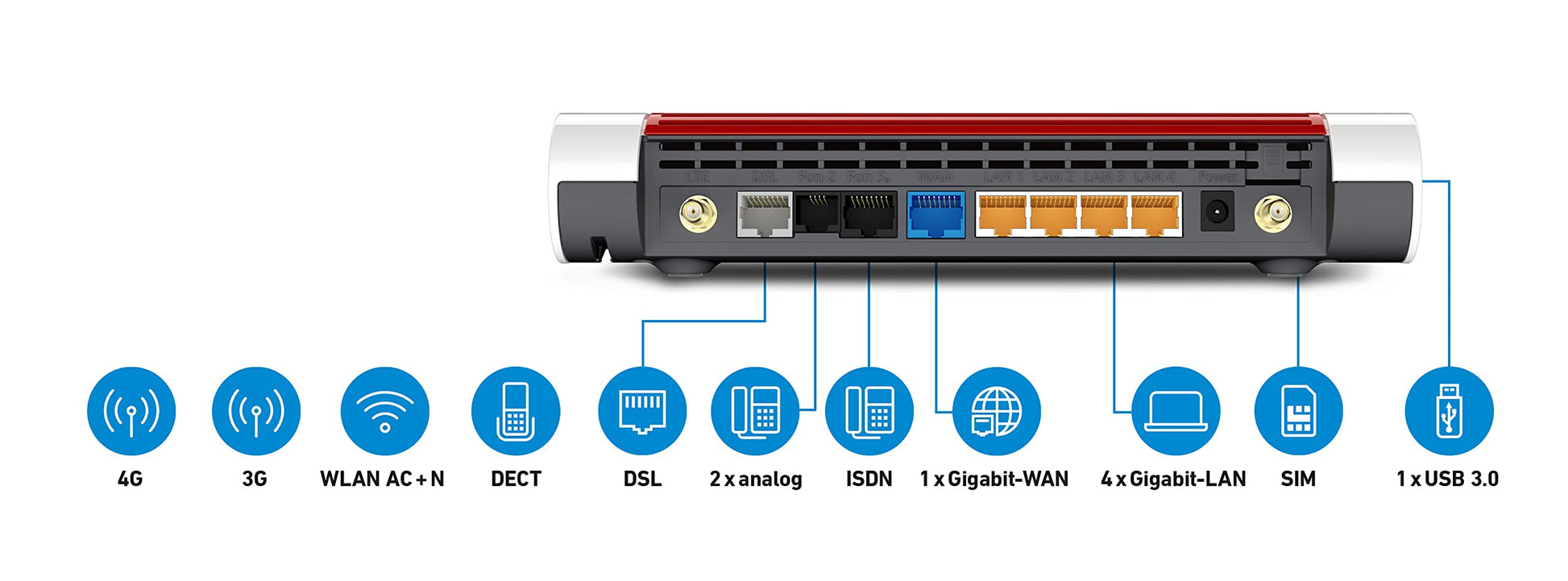 FRITZ!Box 6890 – LTE/DSL-Router mit WLAN AC+N, bis 300 MBit/s & 4x Gigabit-LAN