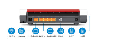 AVM FRITZ!Box 6660 Cable (DOCSIS-3.1-Kabelmodem, 2x2 WLAN AX (Wi-Fi 6) mit 2.400 MBit/s (5 GHz) und 600 MBit/s (2,4 GHz), 1 x 2,5 Gigabit-LAN-Port)